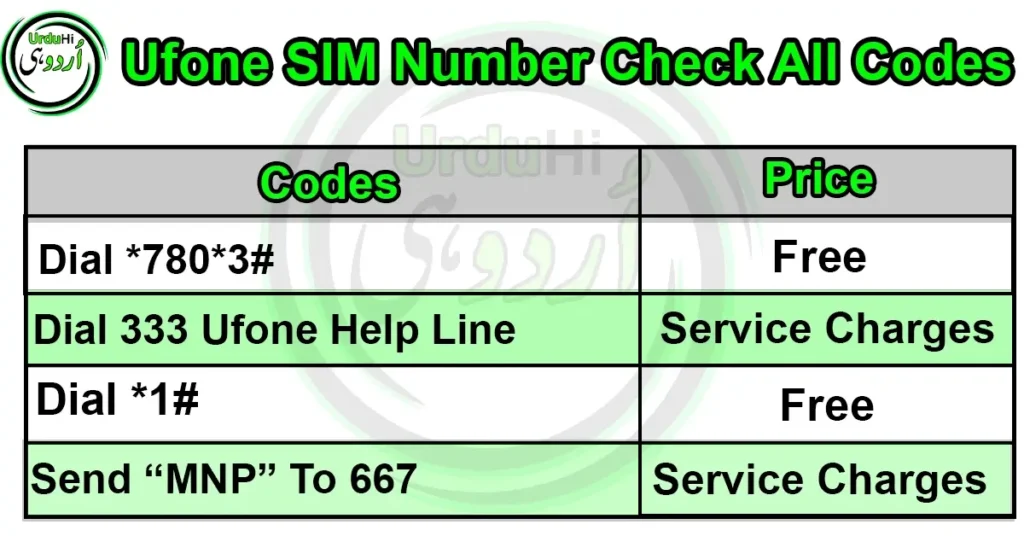 How to Check Ufone Number